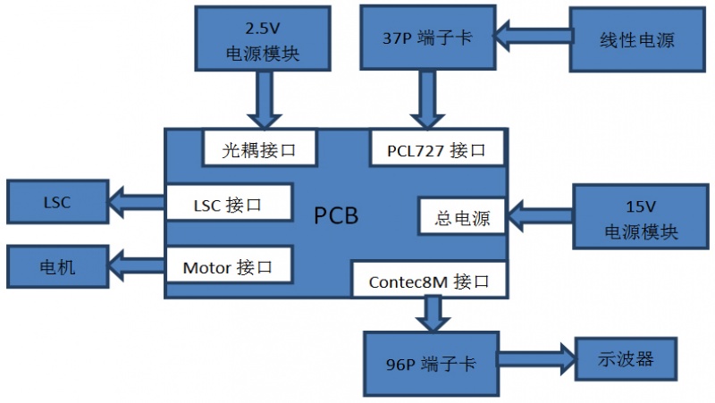 File:PCB integration pic01.jpg